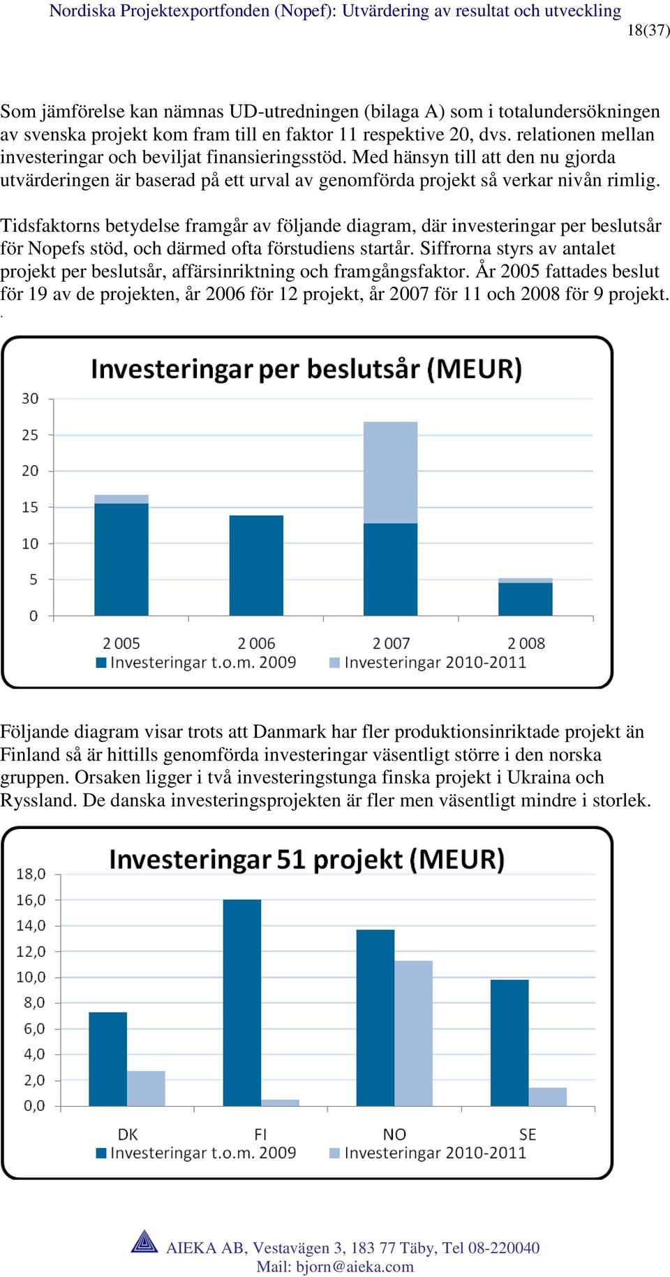 Tidsfaktorns betydelse framgår av följande diagram, där investeringar per beslutsår för Nopefs stöd, och därmed ofta förstudiens startår.