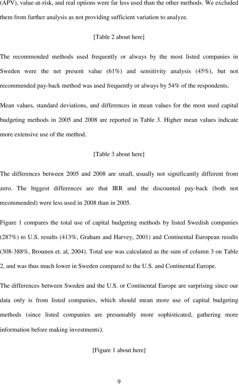 pay-back method was used frequently or always by 54% of the respondents.