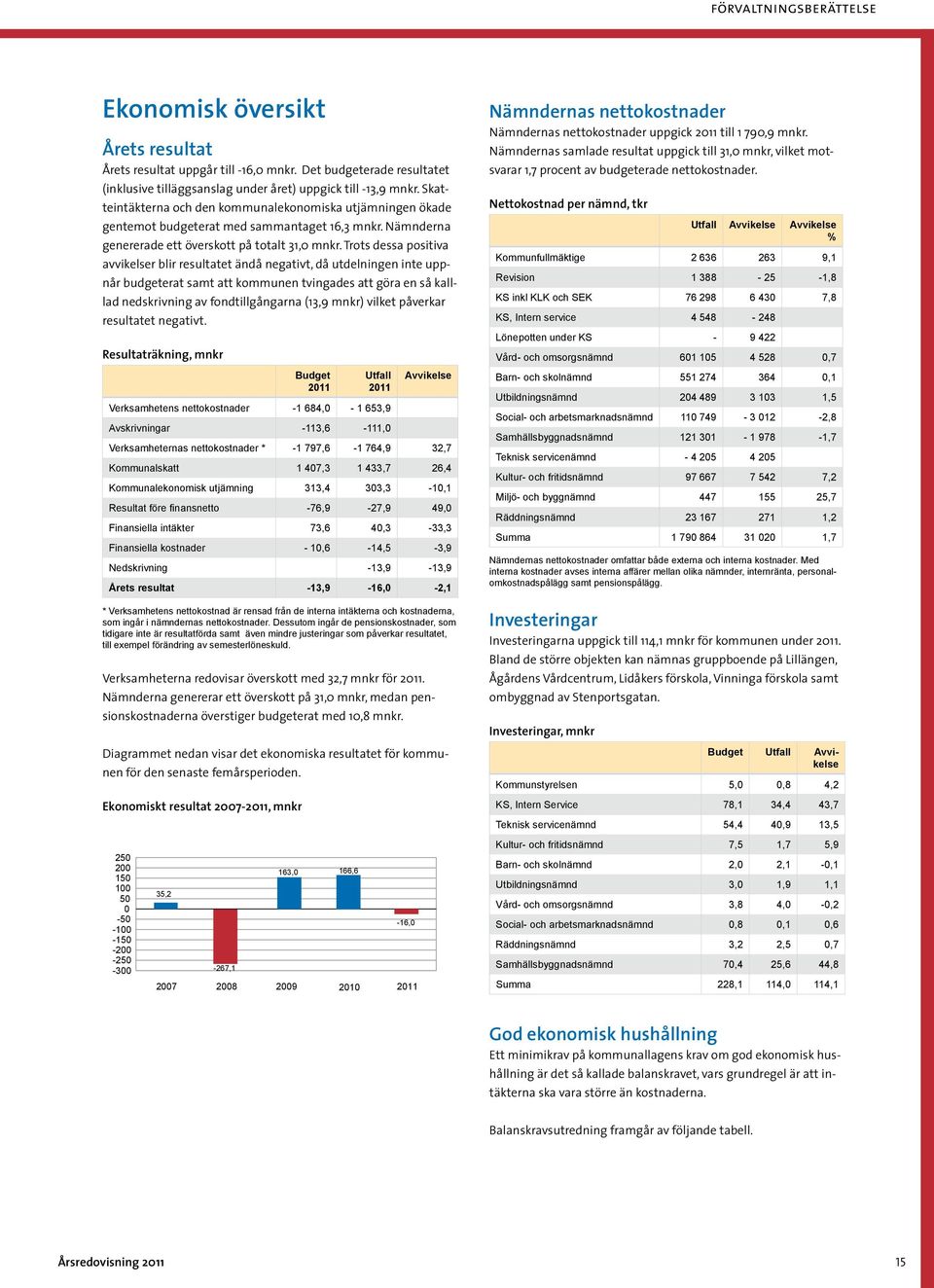 Trots dessa positiva avvikelser blir resultatet ändå negativt, då utdelningen inte uppnår budgeterat samt att kommunen tvingades att göra en så kalllad nedskrivning av fondtillgångarna (13,9 mnkr)