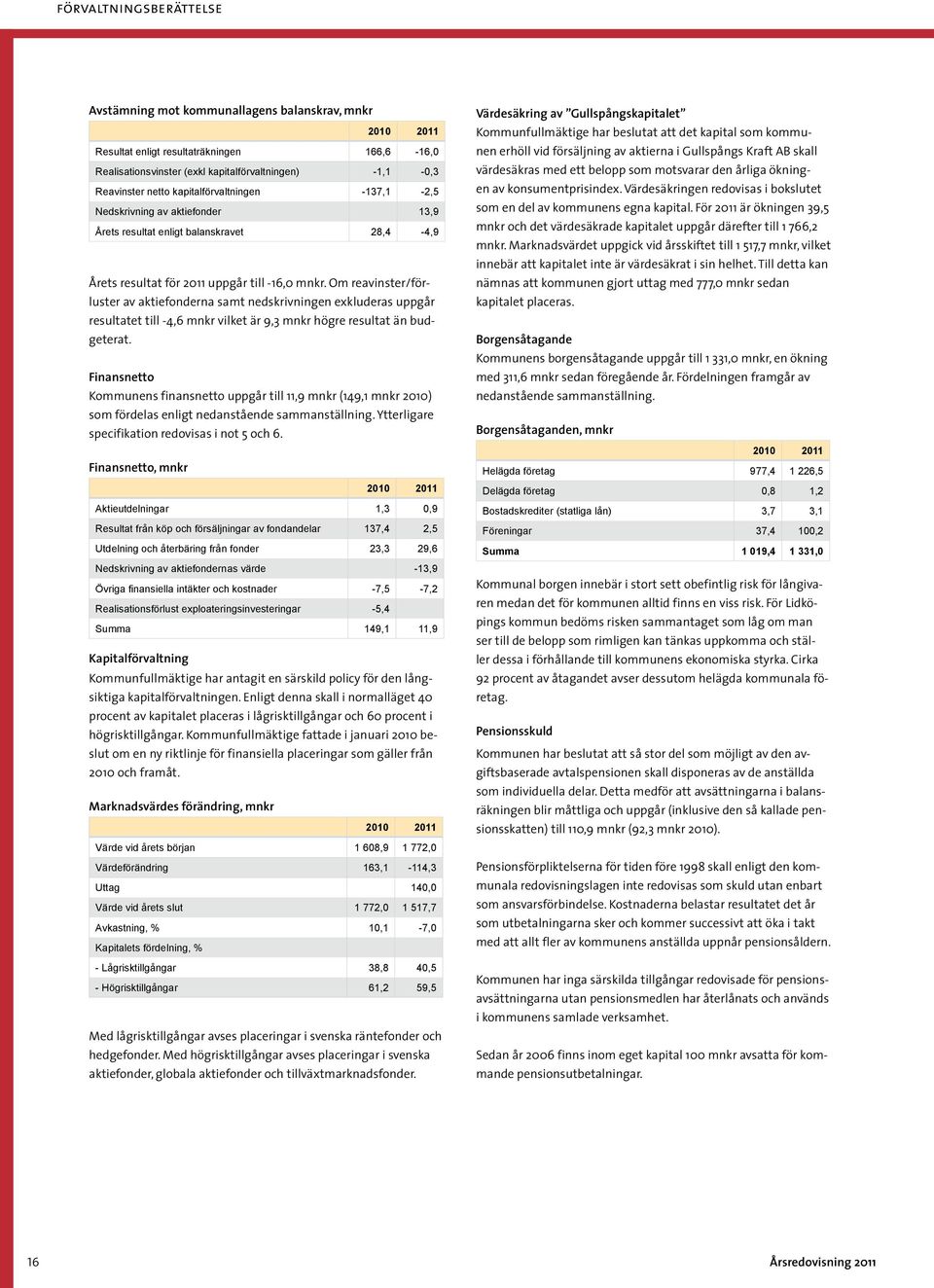 Om reavinster/förluster av aktiefonderna samt nedskrivningen exkluderas uppgår resultatet till -4,6 mnkr vilket är 9,3 mnkr högre resultat än budgeterat.