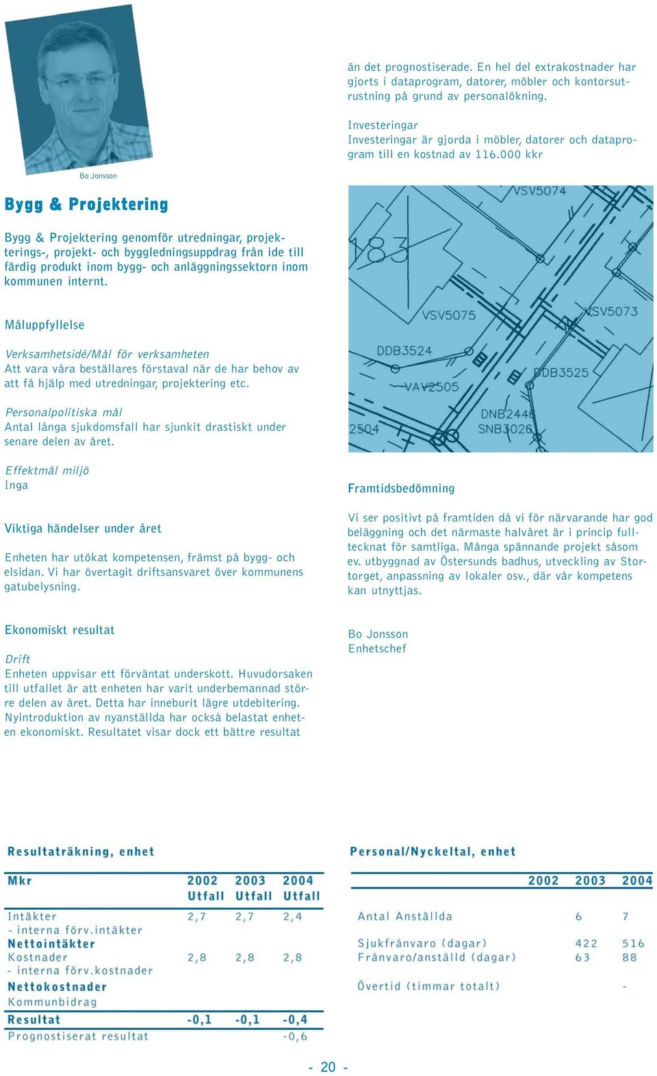 000 kkr Bo Jonsson Bygg & Projektering Bygg & Projektering genomför utredningar, projekterings-, projekt- och byggledningsuppdrag från ide till färdig produkt inom bygg- och anläggningssektorn inom