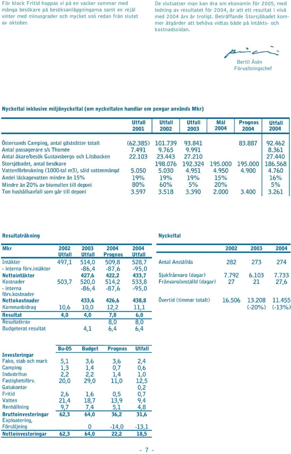 De slutsatser man kan dra om ekonomin för 2005, med ledning av resultatet för 2004, är att ett resultat i