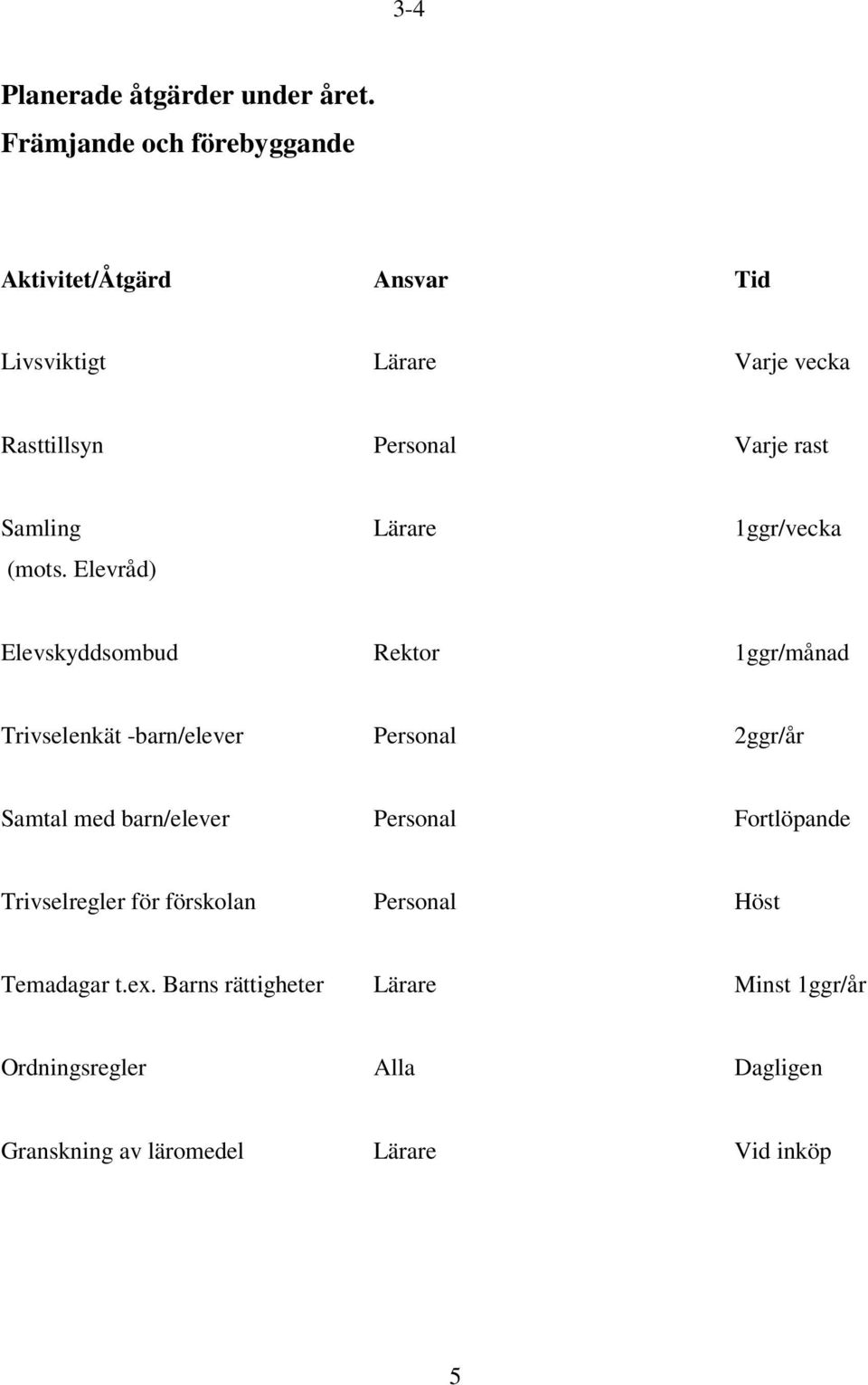 Samling Lärare 1ggr/vecka (mots.