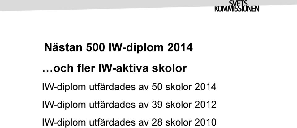 50 skolor 2014 IW-diplom utfärdades av 39