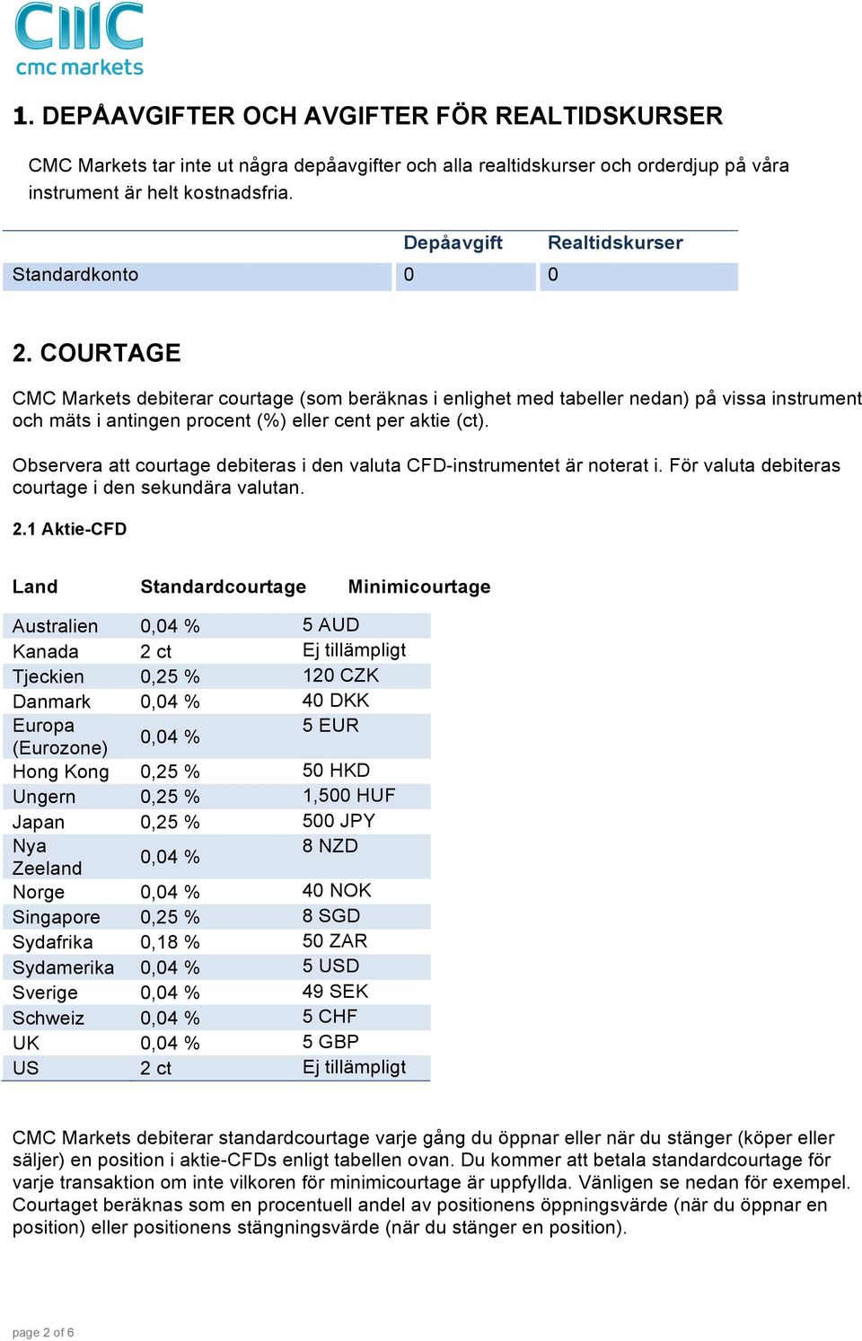 COURTAGE CMC Markets debiterar courtage (som beräknas i enlighet med tabeller nedan) på vissa instrument och mäts i antingen procent (%) eller cent per aktie (ct).