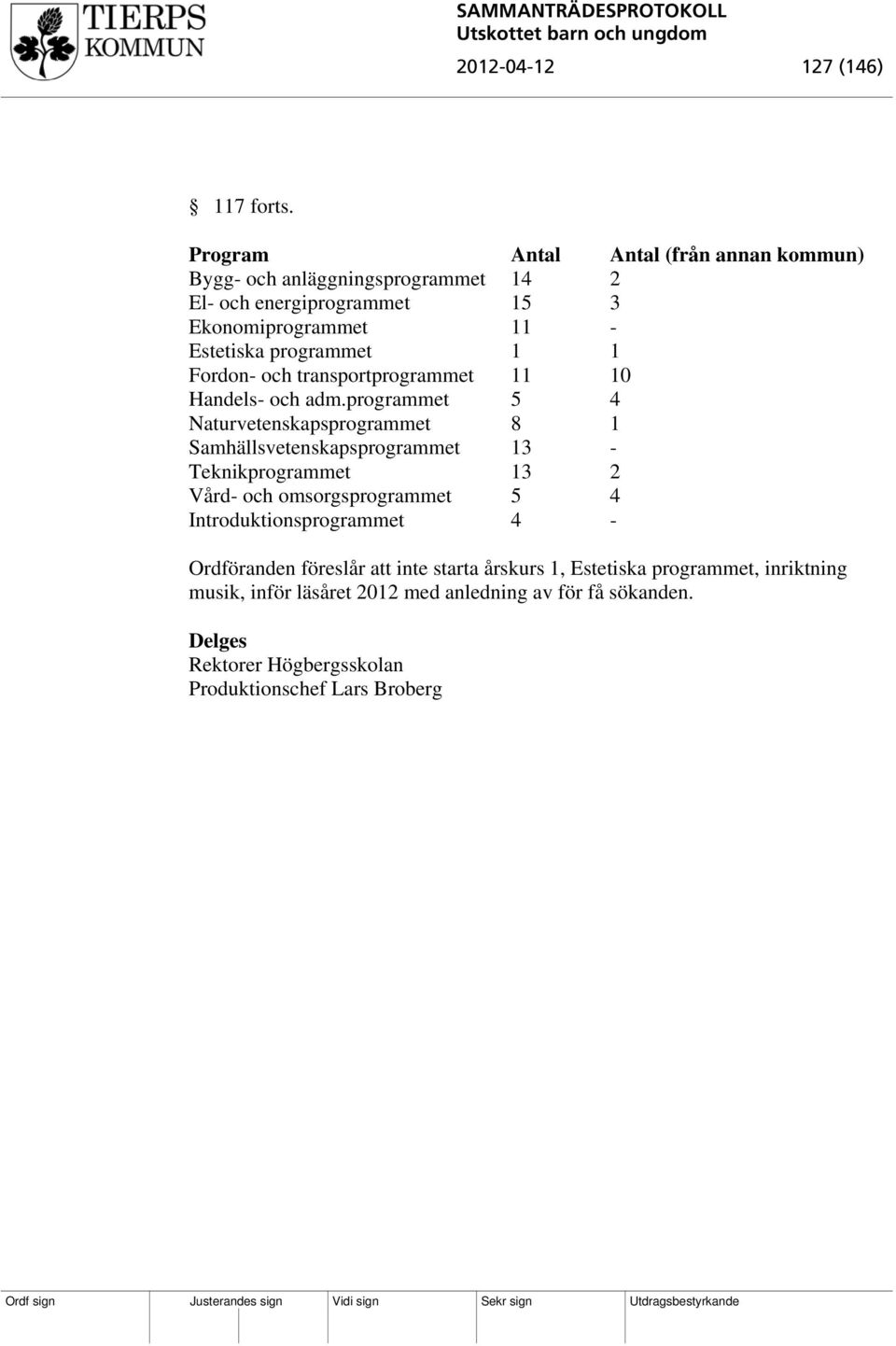 1 1 Fordon- och transportprogrammet 11 10 Handels- och adm.