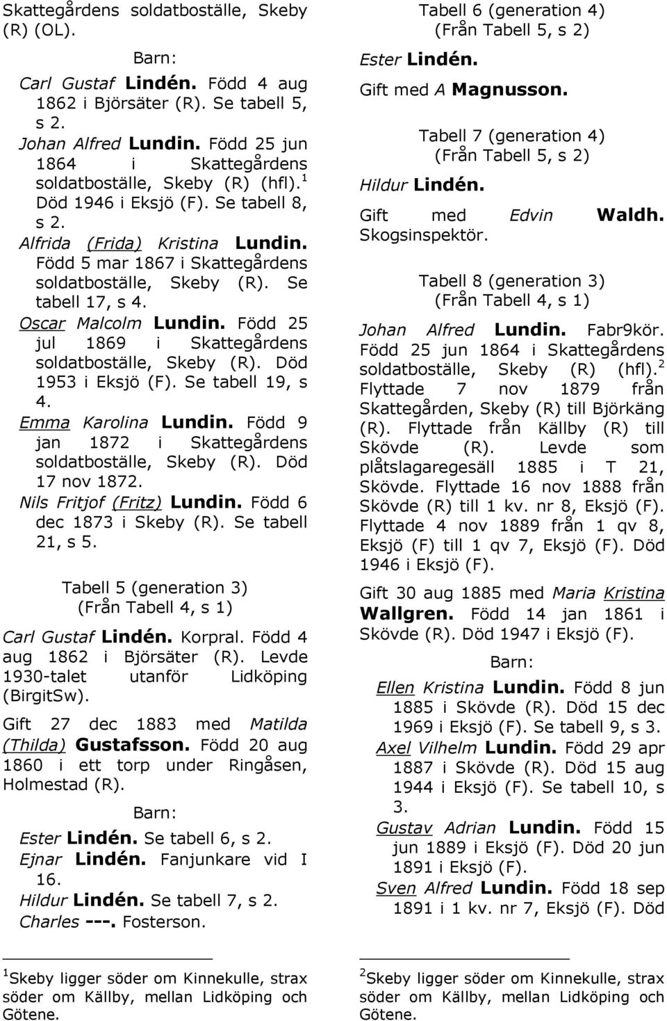 Se tabell 17, s 4. Oscar Malcolm Lundin. Född 25 jul 1869 i Skattegårdens soldatboställe, Skeby (R). Död 1953 i Eksjö (F). Se tabell 19, s 4. Emma Karolina Lundin.