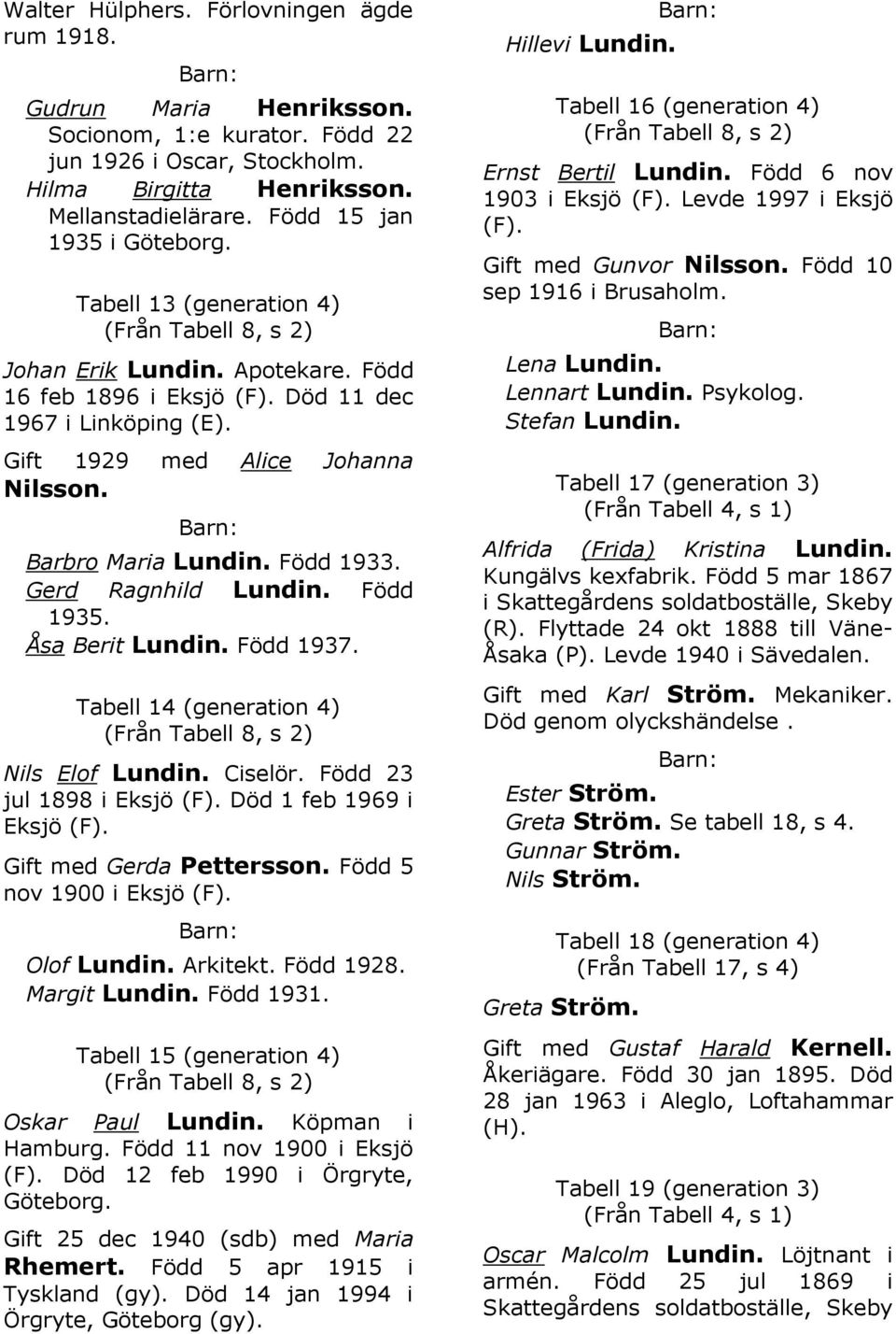 Barbro Maria Lundin. Född 1933. Gerd Ragnhild Lundin. Född 1935. Åsa Berit Lundin. Född 1937. Tabell 14 (generation 4) Nils Elof Lundin. Ciselör. Född 23 jul 1898 i Eksjö (F).