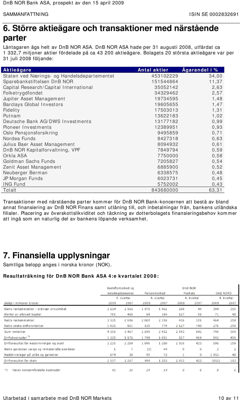 Bolagets 20 största aktieägare var per 31 juli 2008 följande: Aktieägare Antal aktier Ägarandel i % Staten ved Nærings- og Handelsdepartementet 453102229 34,00 Sparebankstiftelsen DnB NOR 151544864