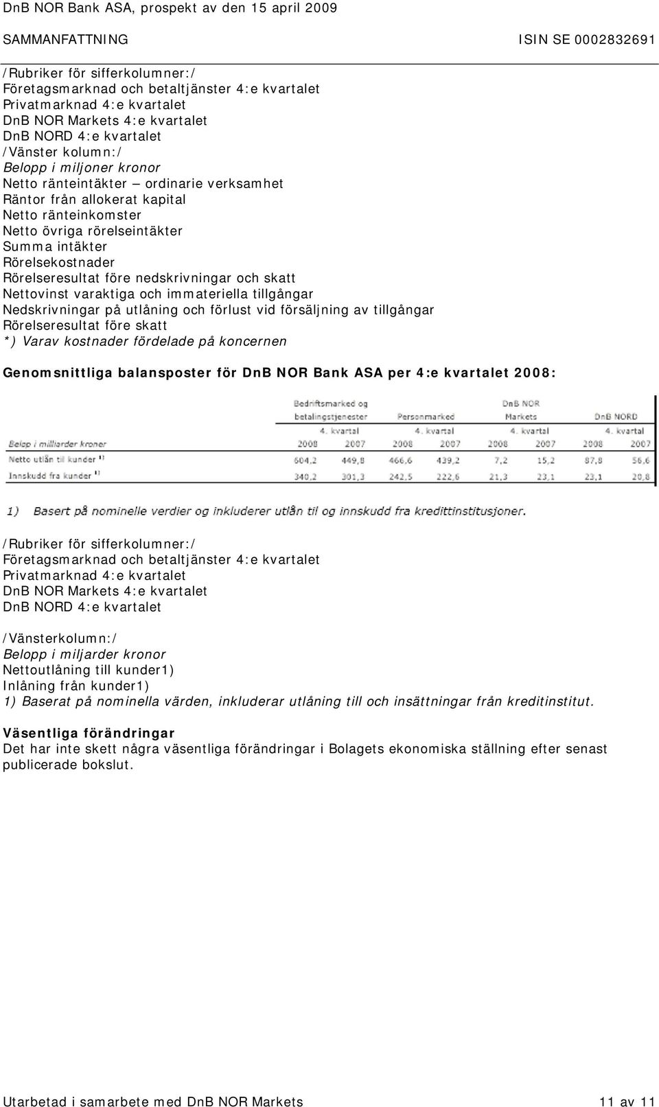 skatt Nettovinst varaktiga och immateriella tillgångar Nedskrivningar på utlåning och förlust vid försäljning av tillgångar Rörelseresultat före skatt *) Varav kostnader fördelade på koncernen