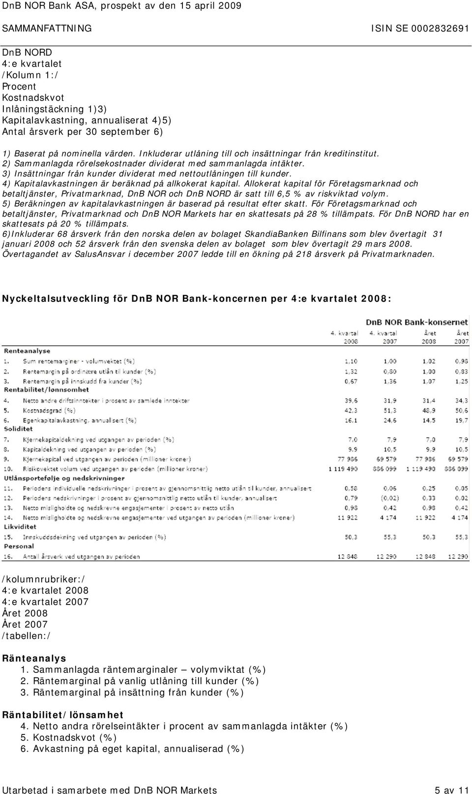 3) Insättningar från kunder dividerat med nettoutlåningen till kunder. 4) Kapitalavkastningen är beräknad på allkokerat kapital.