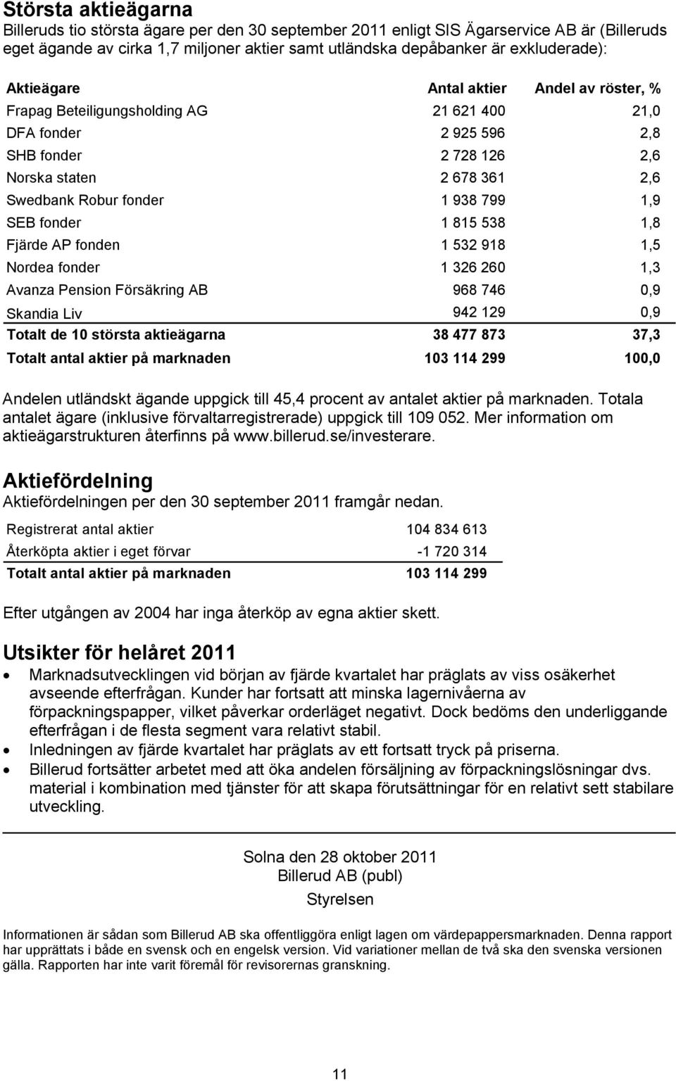 1,9 SEB fonder 1 815 538 1,8 Fjärde AP fonden 1 532 918 1,5 Nordea fonder 1 326 260 1,3 Avanza Pension Försäkring AB 968 746 0,9 Skandia Liv 942 129 0,9 Totalt de 10 största aktieägarna 38 477 873