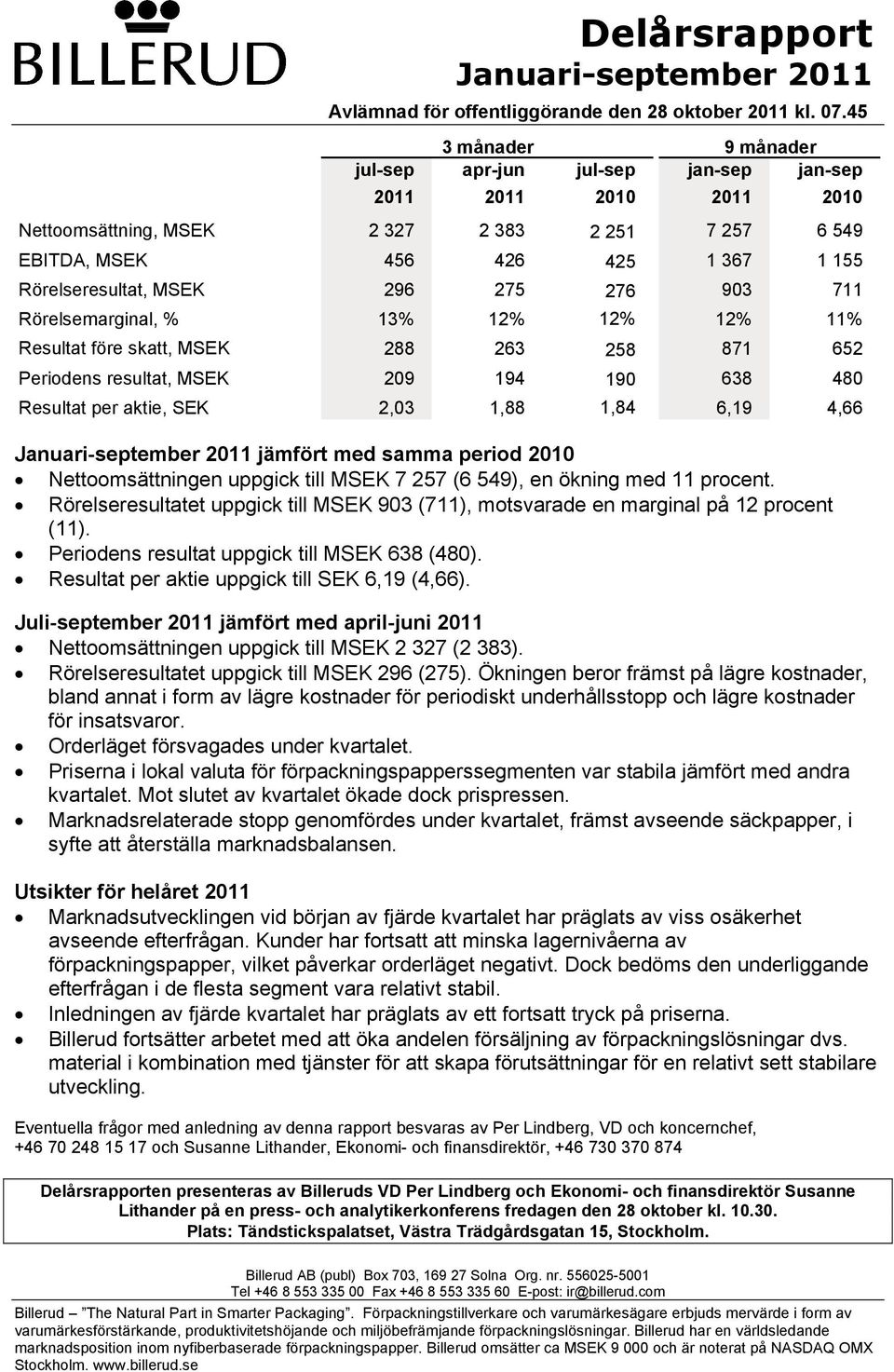 45 3 månader 9 månader jul-sep apr-jun jul-sep jan-sep jan-sep 2011 2011 2010 2011 2010 296 13% 288 209 Resultat per aktie, SEK 2,03 2 327 2 383 456 426 275 12% 263 194 1,88 2 251 425 276 12% 258 190