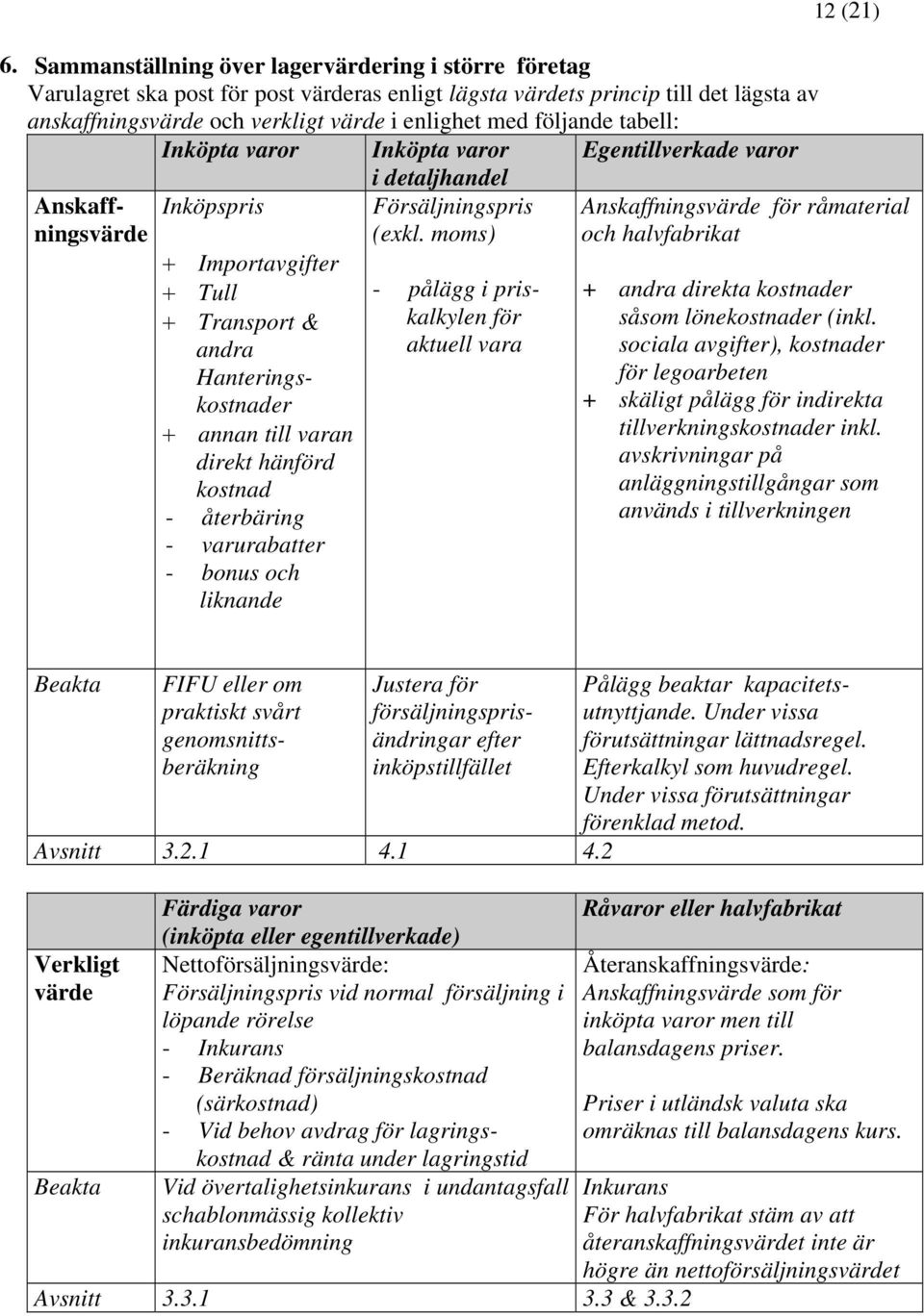 kostnad - återbäring - varurabatter - bonus och liknande i detaljhandel Försäljningspris (exkl.