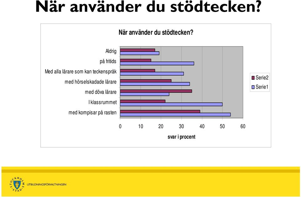 hörselskadade lärare med döva lärare I klassrummet med