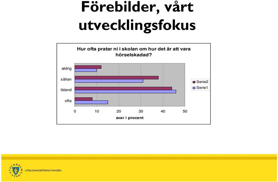 hörselskadad?