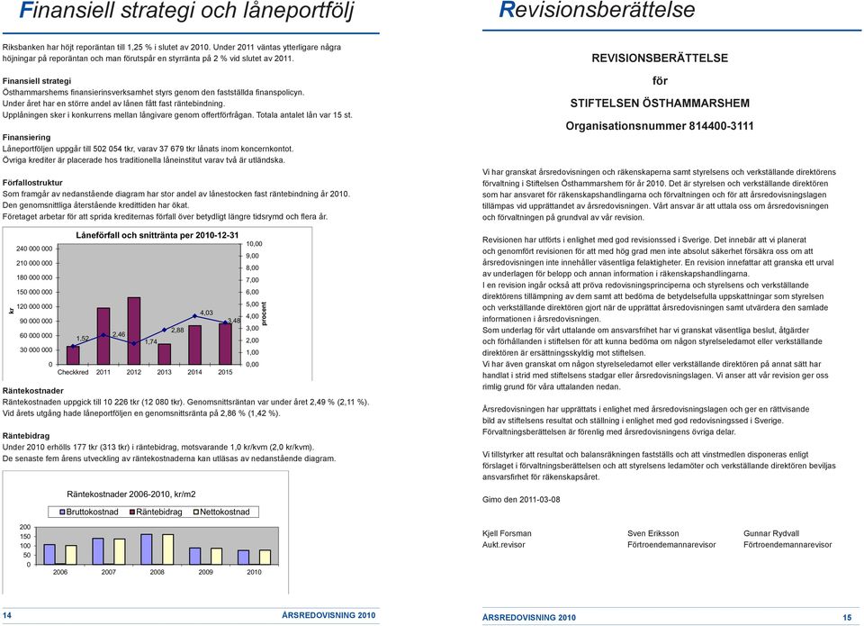 Finansiell strategi Östhammarshems finansierinsverksamhet styrs genom den fastställda finanspolicyn. Under året har en större andel av lånen fått fast räntebindning.