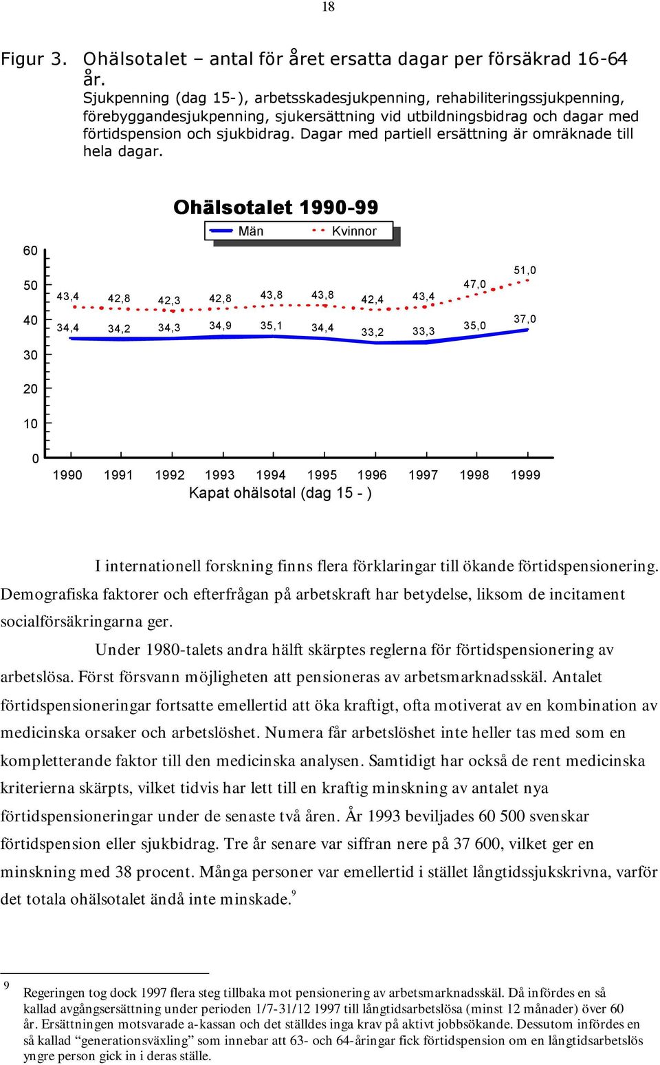 Dagar med partiell ersättning är omräknade till hela dagar.