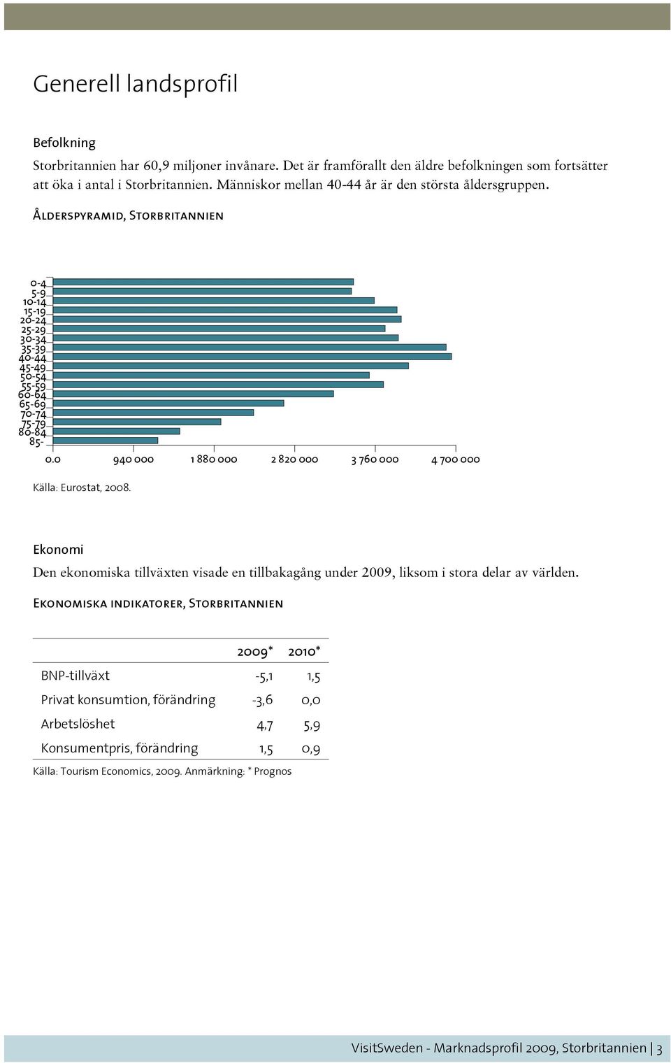 0 940 000 1 880 000 2 820 000 3 760 000 4 700 000 Källa: Eurostat, 2008. Ekonomi Den ekonomiska tillväxten visade en tillbakagång under 2009, liksom i stora delar av världen.