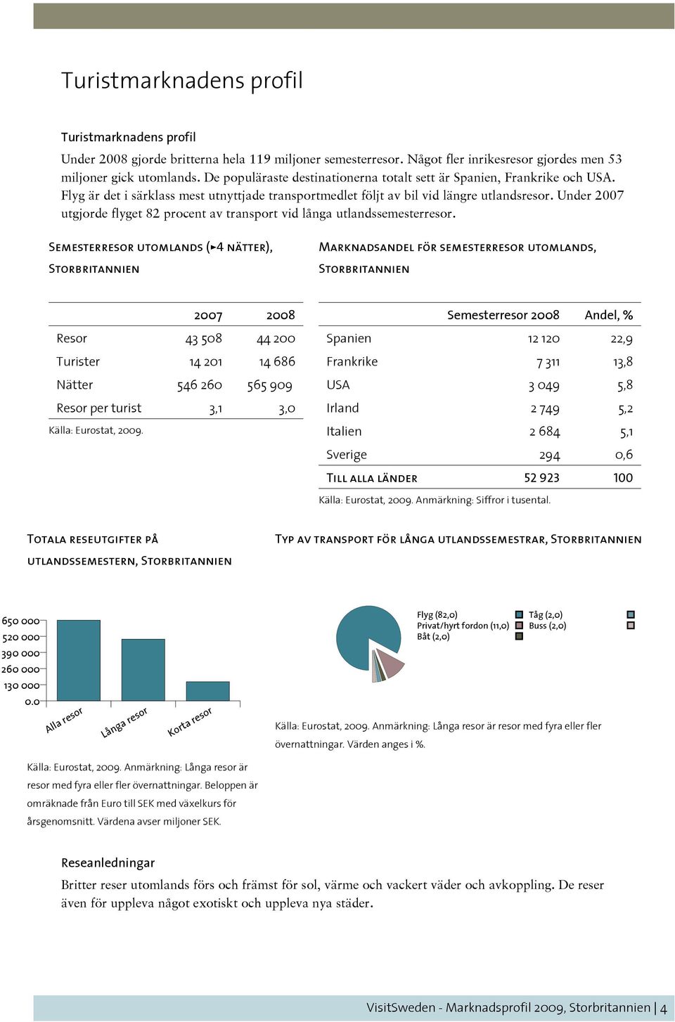 Under 2007 utgjorde flyget 82 procent av transport vid långa utlandssemesterresor.