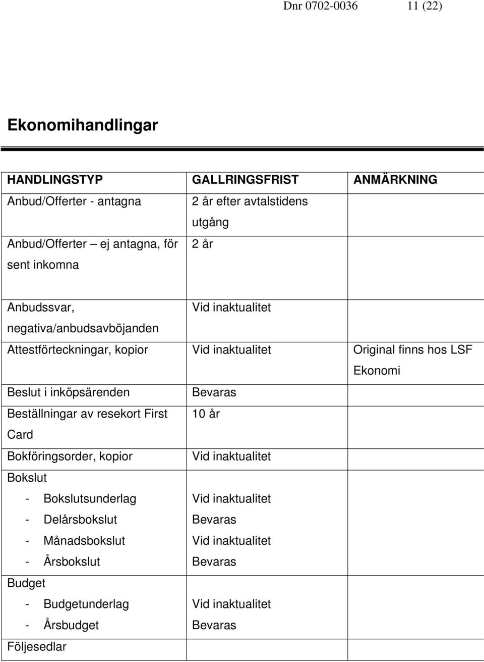 finns hos LSF Ekonomi Beslut i inköpsärenden Beställningar av resekort First 10 år Card Bokföringsorder, kopior