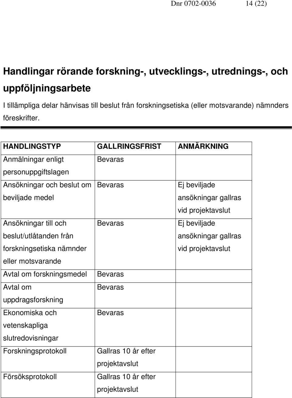 Anmälningar enligt personuppgiftslagen Ansökningar och beslut om Ej beviljade beviljade medel ansökningar gallras vid Ansökningar till och