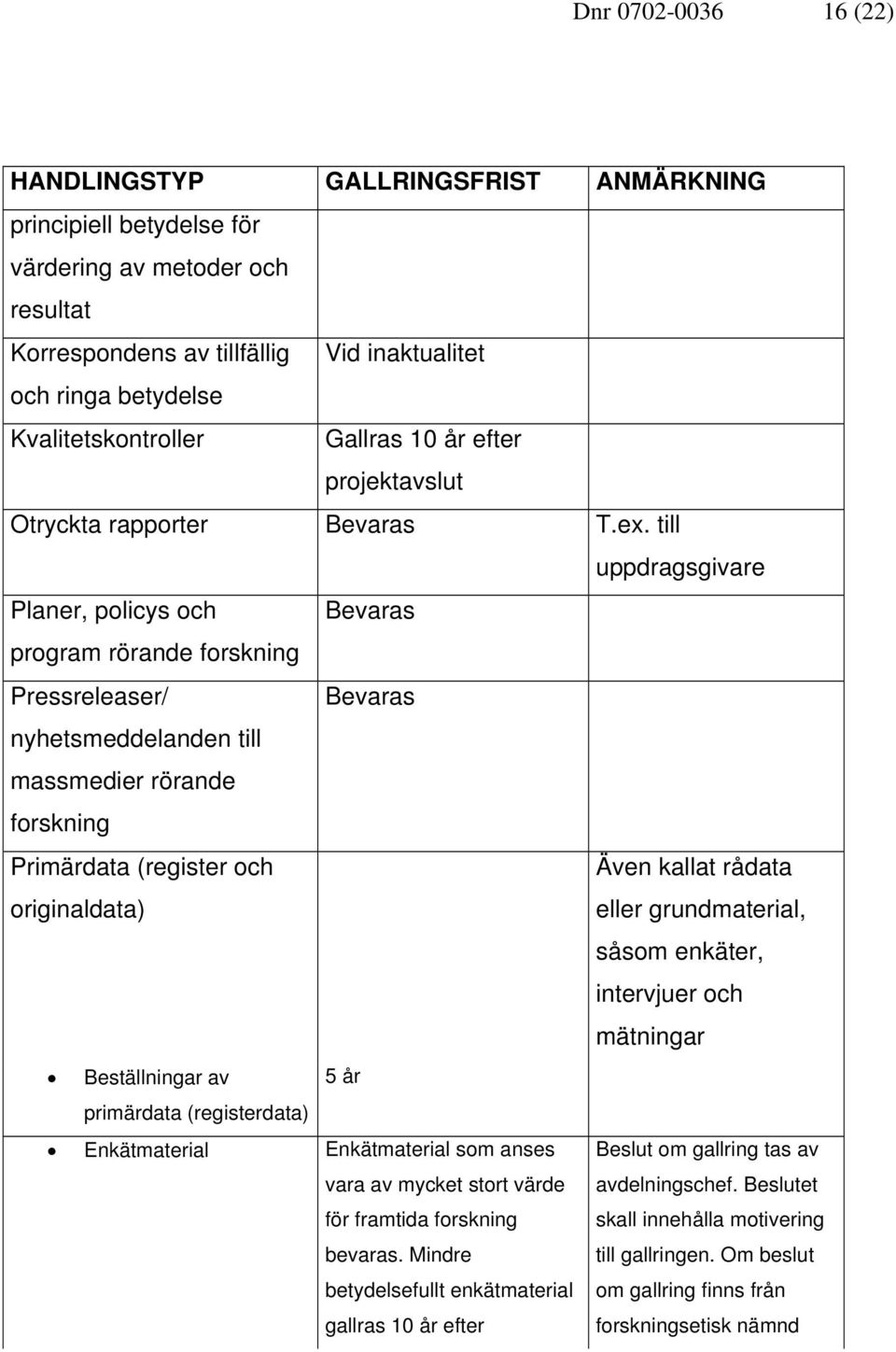 eller grundmaterial, såsom enkäter, intervjuer och mätningar Beställningar av 5 år primärdata (registerdata) Enkätmaterial Enkätmaterial som anses vara av mycket stort värde för framtida