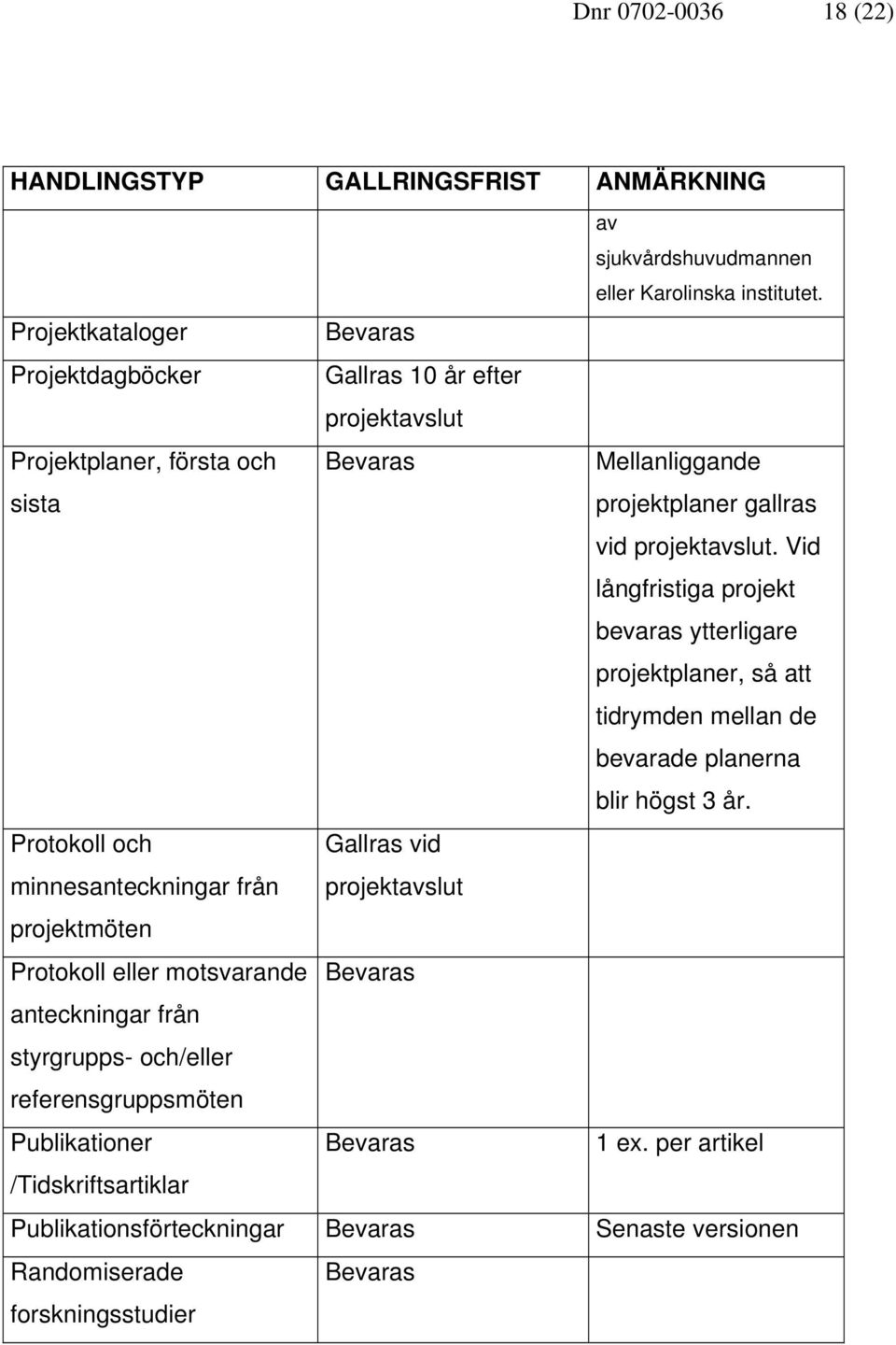 Vid långfristiga projekt bevaras ytterligare projektplaner, så att tidrymden mellan de bevarade planerna blir högst 3 år.