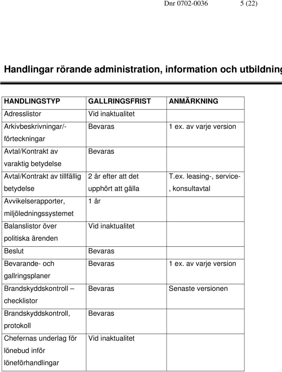 ex. leasing-, service-, konsultavtal Avvikelserapporter, 1 år miljöledningssystemet Balanslistor över politiska ärenden Beslut Bevarande- och 1 ex.