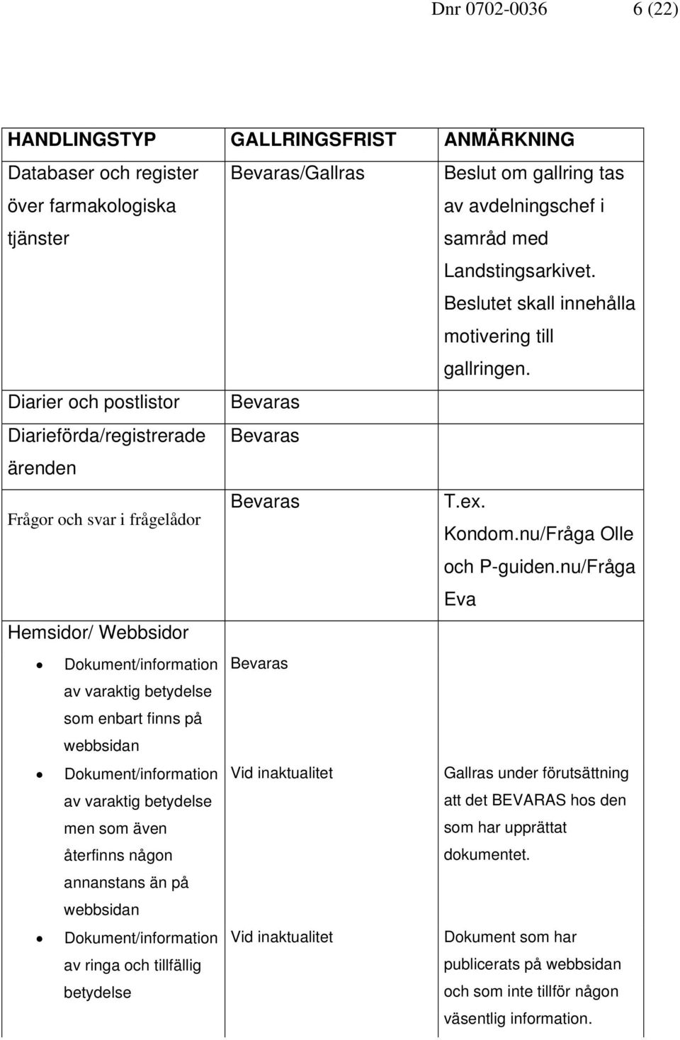 nu/Fråga Eva Hemsidor/ Webbsidor Dokument/information av varaktig betydelse som enbart finns på webbsidan Dokument/information av varaktig betydelse men som även återfinns någon Gallras under