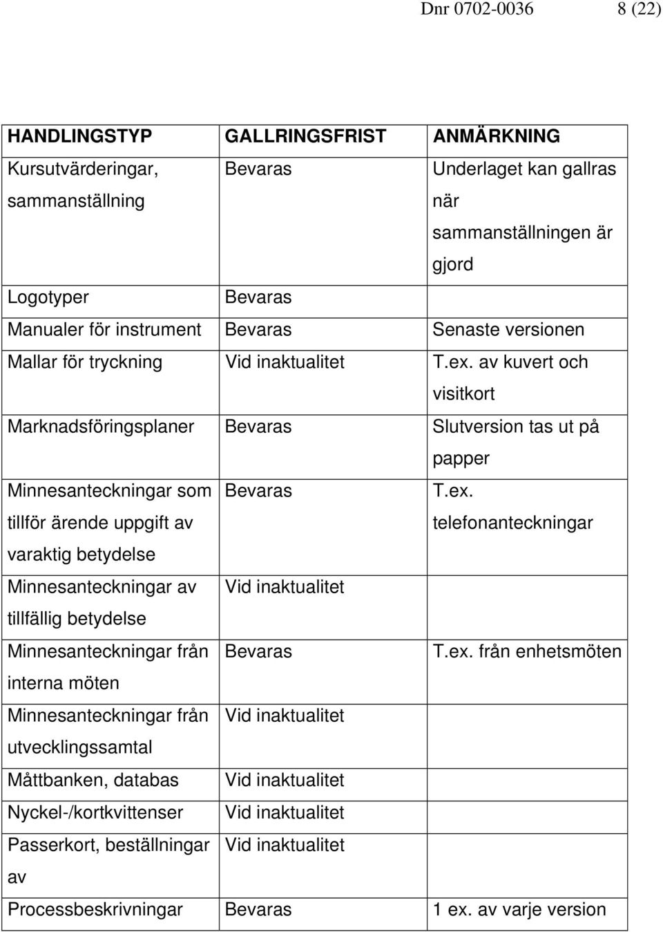 av kuvert och visitkort Marknadsföringsplaner Slutversion tas ut på papper Minnesanteckningar som T.ex.