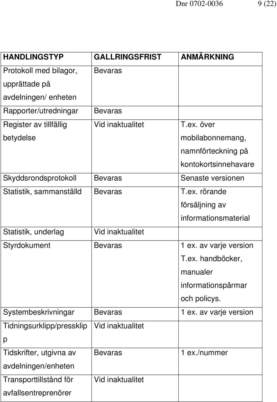 rörande försäljning av informationsmaterial Statistik, underlag Styrdokument 1 ex. av varje version T.ex. handböcker, manualer informationspärmar och policys.