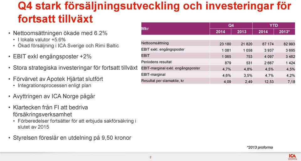 plan Avyttringen av ICA Norge pågår Klartecken från FI att bedriva försäkringsverksamhet Förberedelser fortsätter för att erbjuda sakförsäkring i slutet av 2015 Styrelsen föreslår en utdelning på