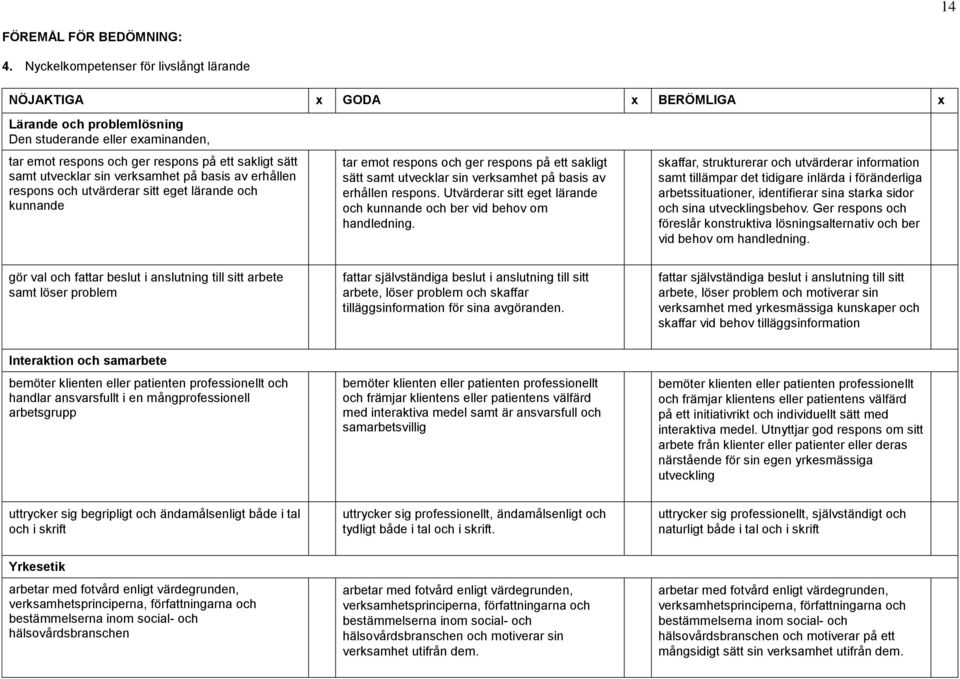 sin verksamhet på basis av erhållen respons och utvärderar sitt eget lärande och kunnande tar emot respons och ger respons på ett sakligt sätt samt utvecklar sin verksamhet på basis av erhållen