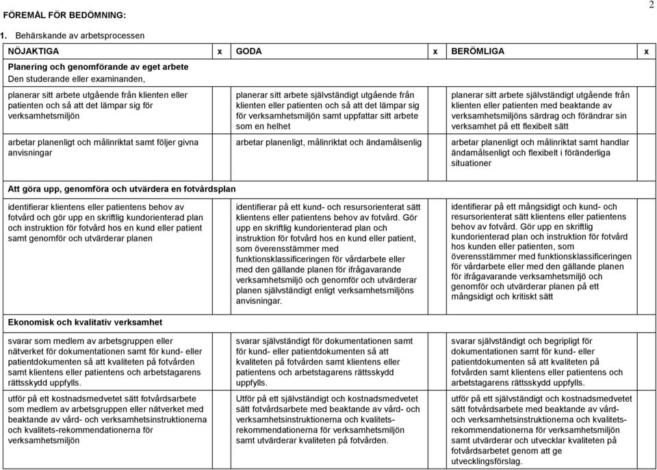 och så att det lämpar sig för verksamhetsmiljön arbetar planenligt och målinriktat samt följer givna anvisningar planerar sitt arbete självständigt utgående från klienten eller patienten och så att