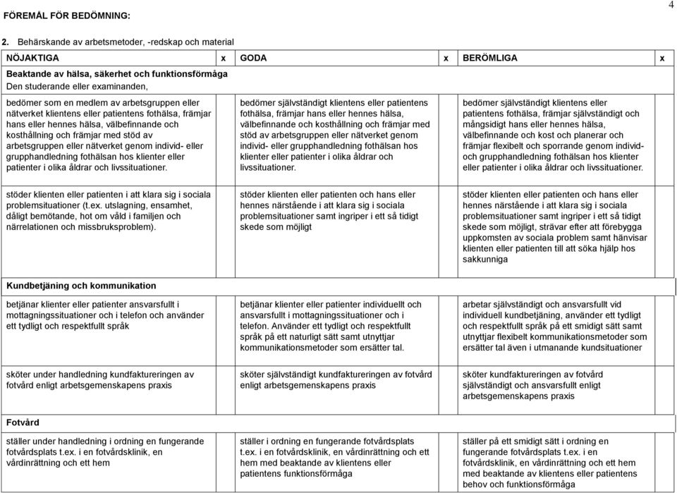 arbetsgruppen eller nätverket klientens eller patientens fothälsa, främjar hans eller hennes hälsa, välbefinnande och kosthållning och främjar med stöd av arbetsgruppen eller nätverket genom individ-