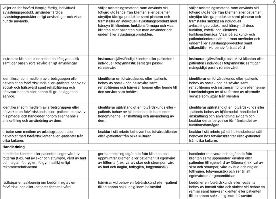 klientens funktionsförmåga och visar klienten eller patienten hur man använder och underhåller avlastningsprodukten.