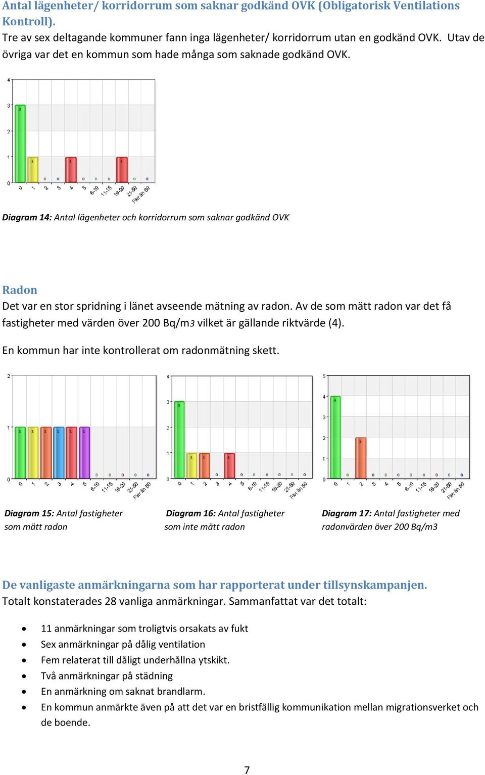 Diagram 14: Antal lägenheter och korridorrum som saknar godkänd OVK Radon Det var en stor spridning i länet avseende mätning av radon.