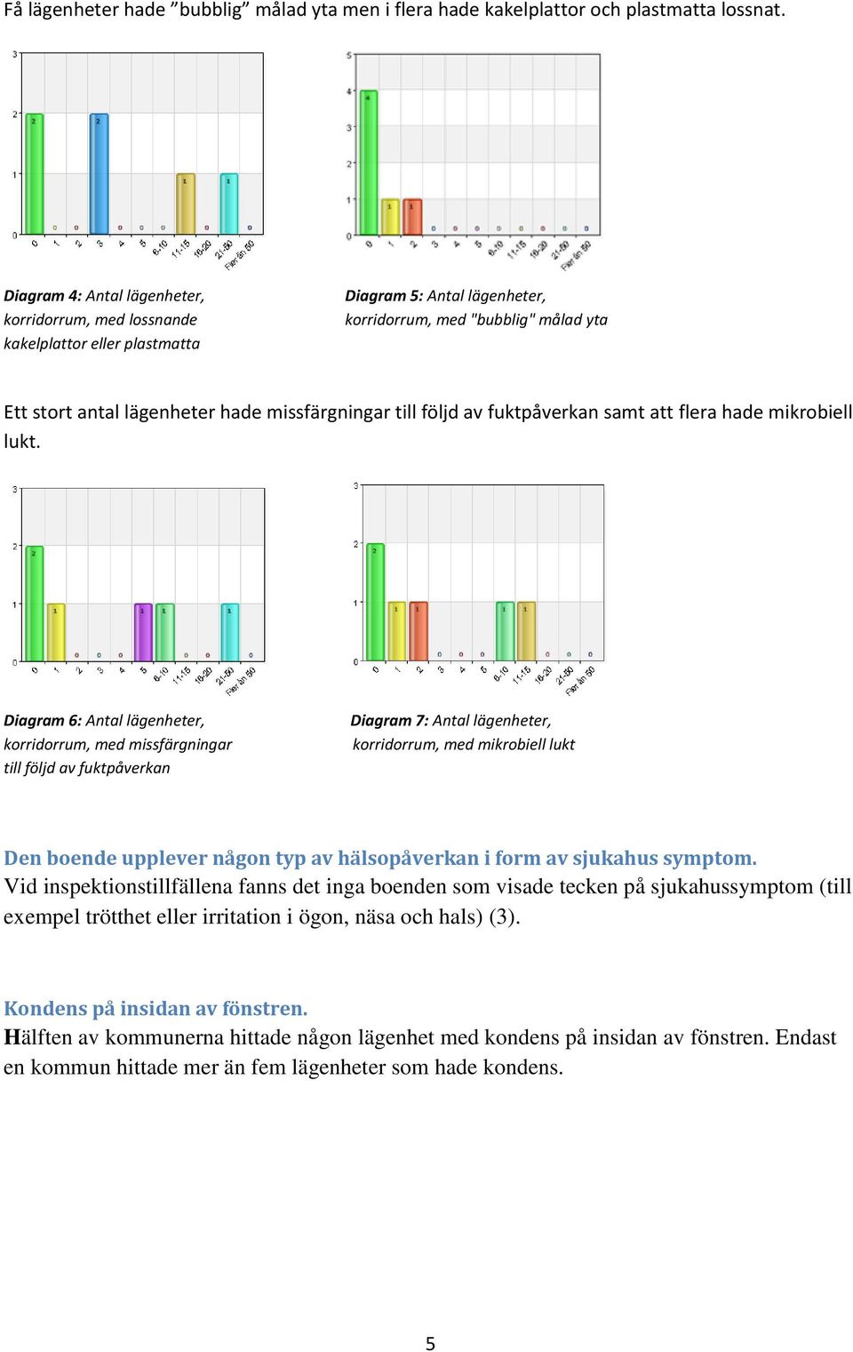 till följd av fuktpåverkan samt att flera hade mikrobiell lukt.