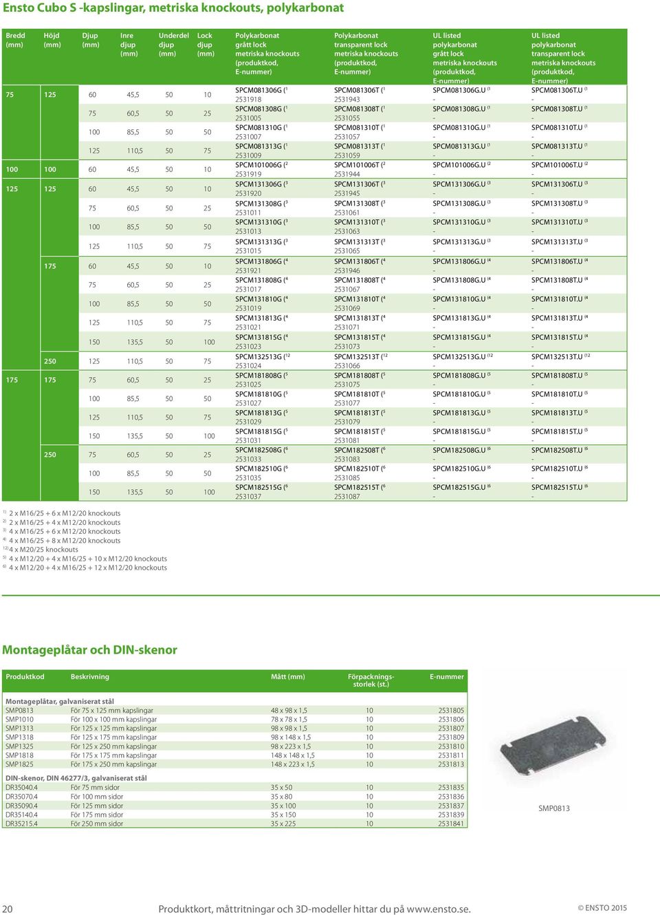 125 110,5 50 75 150 135,5 50 100 250 75 60,5 50 25 100 85,5 50 50 150 135,5 50 100 Polykarbonat grått lock metriska knockouts Enummer) SPCM081306G ( 1 2531918 SPCM081308G ( 1 2531005 SPCM081310G ( 1