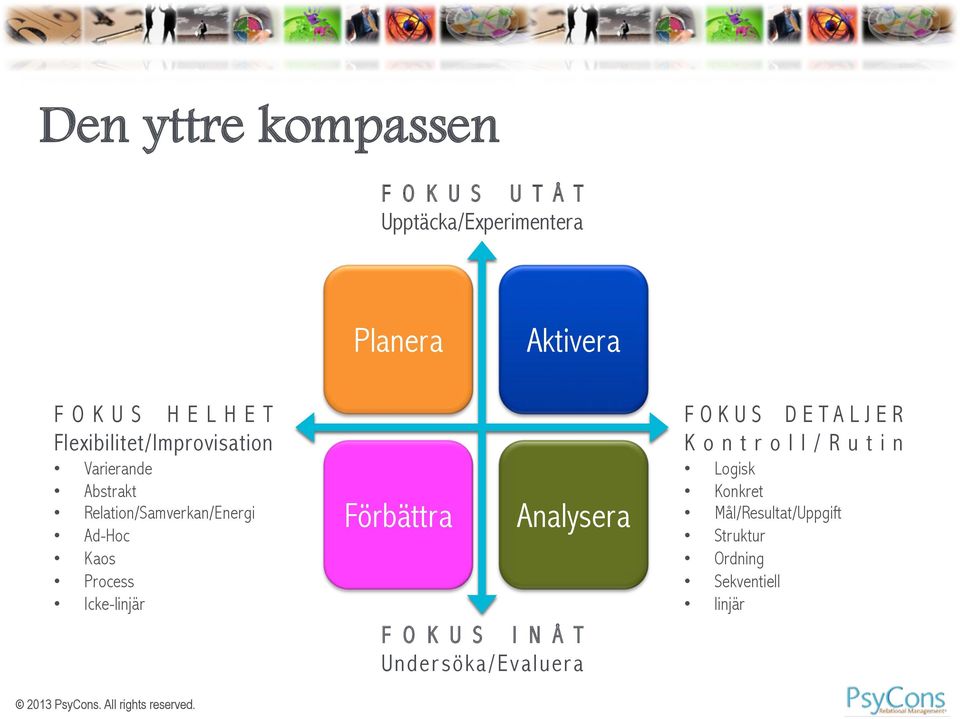 Flexibilitet/Improvisation Varierande Abstrakt Relation/Samverkan/Energi Ad-Hoc Kaos Process