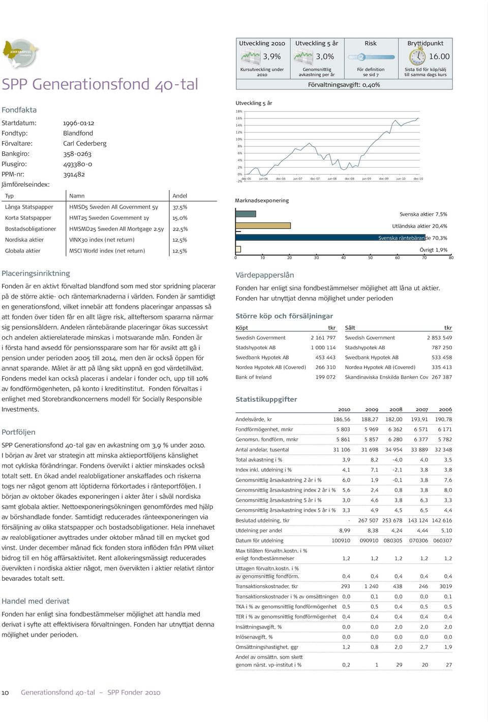 Statspapper HMSD5 Sweden All Government 5y 37,5% Korta Statspapper HMT25 Sweden Government 1y 15,0% Bostadsobligationer HMSMD25 Sweden All Mortgage 2.