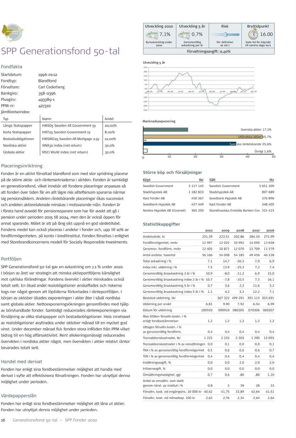 Statspapper HMSD5 Sweden All Government 5y 20,00% Korta Statspapper HMT25 Sweden Government 1y 8,00% Bostadsobligationer HMSMD25 Sweden All Mortgage 2.