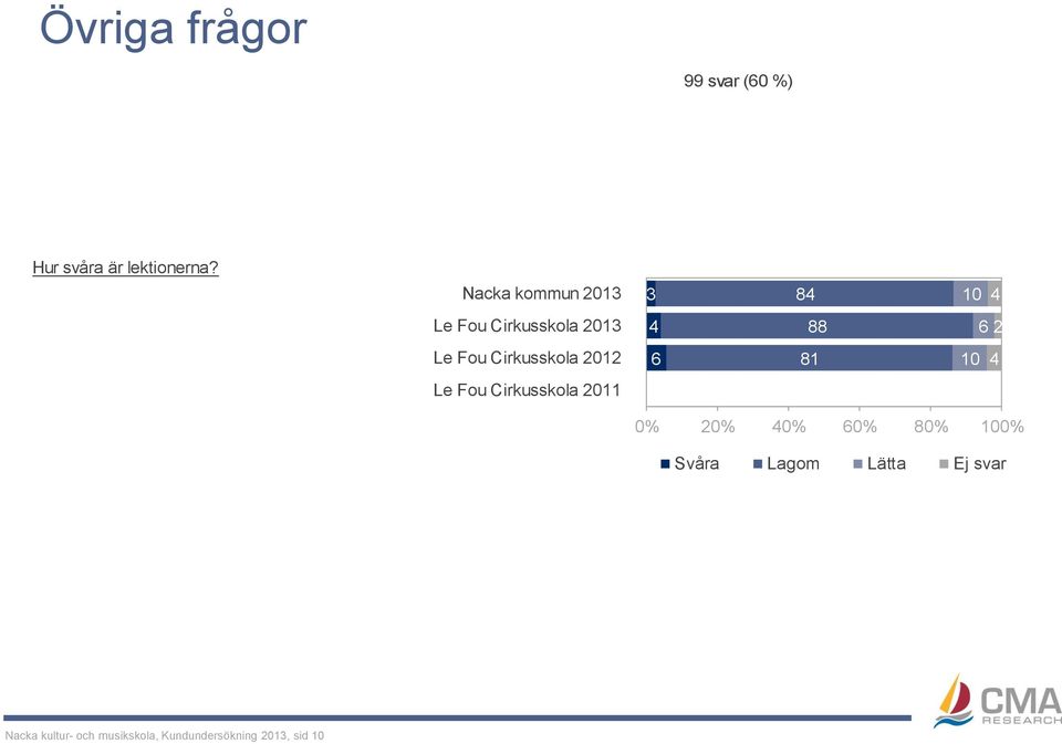 8 88 6 6 8 Svåra Lagom Lätta Ej