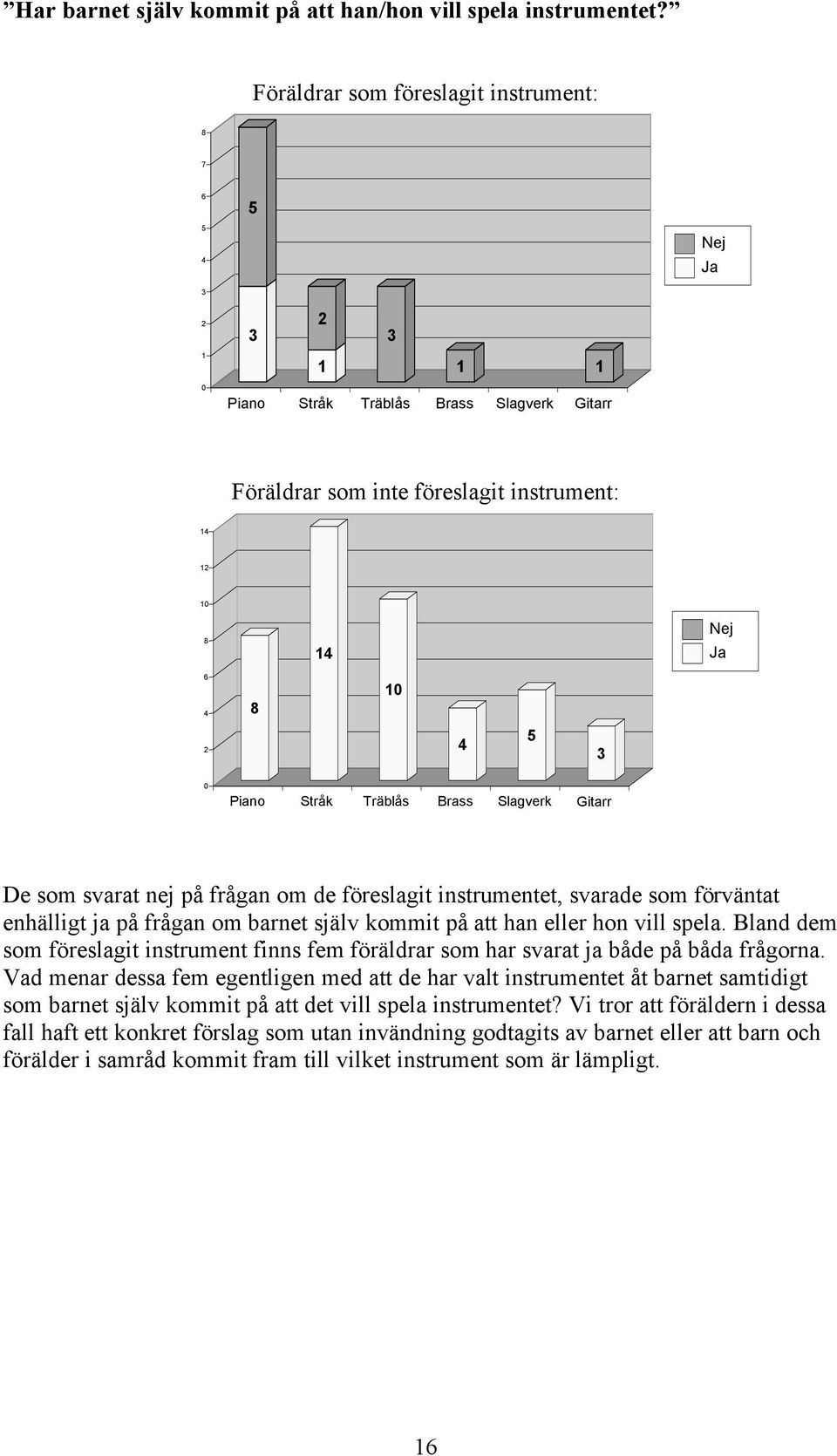 frågan om de föreslagit instrumentet, svarade som förväntat enhälligt ja på frågan om barnet själv kommit på att han eller hon vill spela.