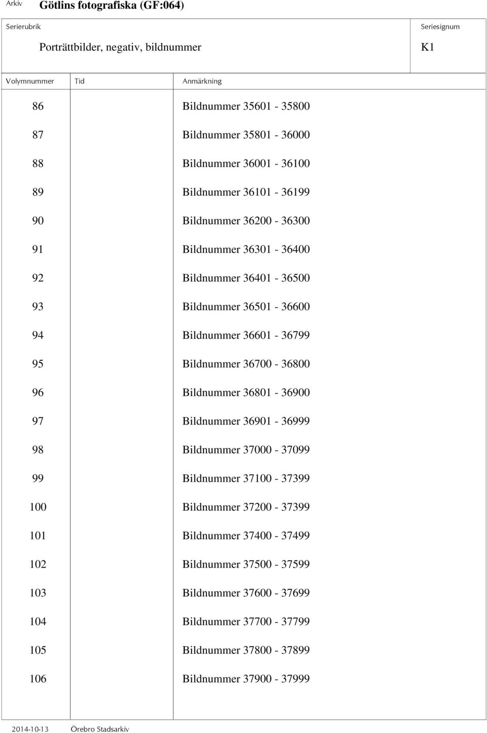 36700-36800 96 Bildnummer 36801-36900 97 Bildnummer 36901-36999 98 Bildnummer 37000-37099 99 Bildnummer 37100-37399 100 Bildnummer 37200-37399 101