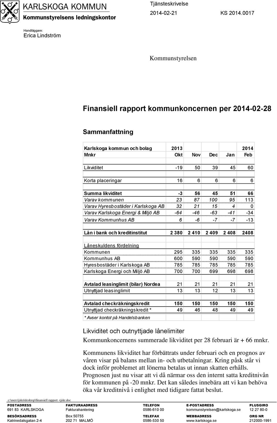 45 60 Korta placeringar 16 6 6 6 6 Summa likviditet -3 56 45 51 66 Varav kommunen 23 87 100 95 113 Varav Hyresbostäder i Karlskoga AB 32 21 15 4 0 Varav Karlskoga Energi & Miljö AB -64-46 -63-41 -34