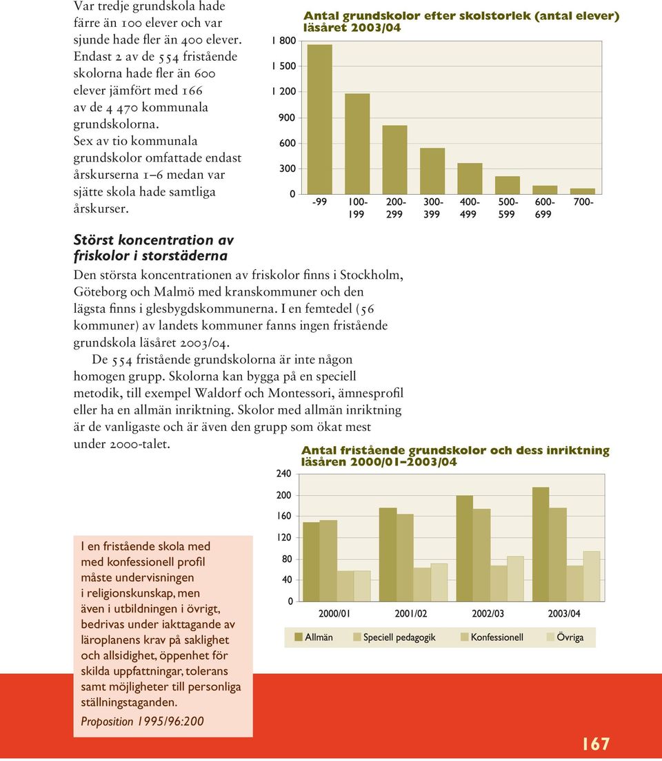 Sex av tio kommunala grundskolor omfattade endast årskurserna 1 6 medan var sjätte skola hade samtliga årskurser.