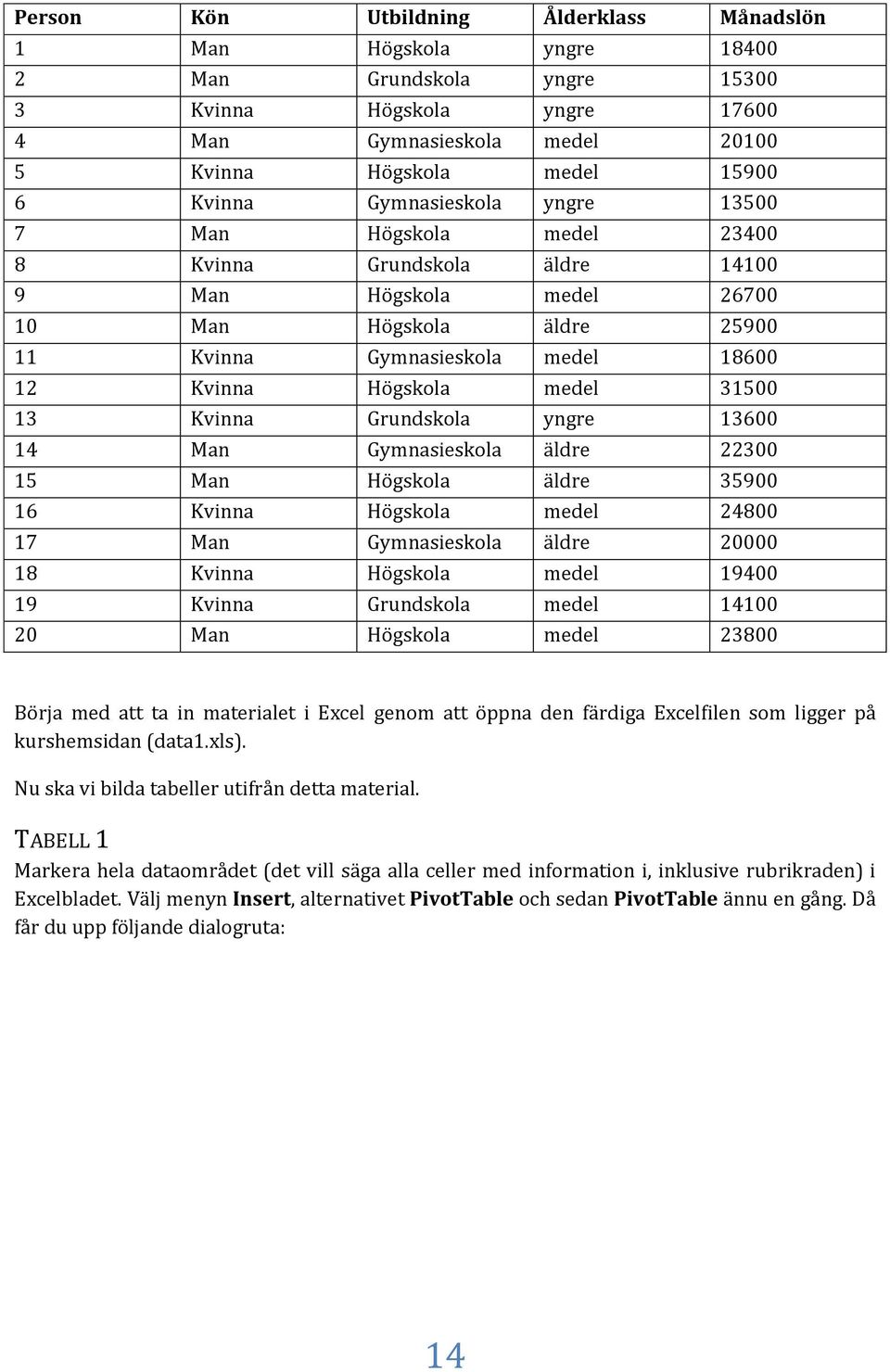 medel 31500 13 Kvinna Grundskola yngre 13600 14 Man Gymnasieskola äldre 22300 15 Man Högskola äldre 35900 16 Kvinna Högskola medel 24800 17 Man Gymnasieskola äldre 20000 18 Kvinna Högskola medel