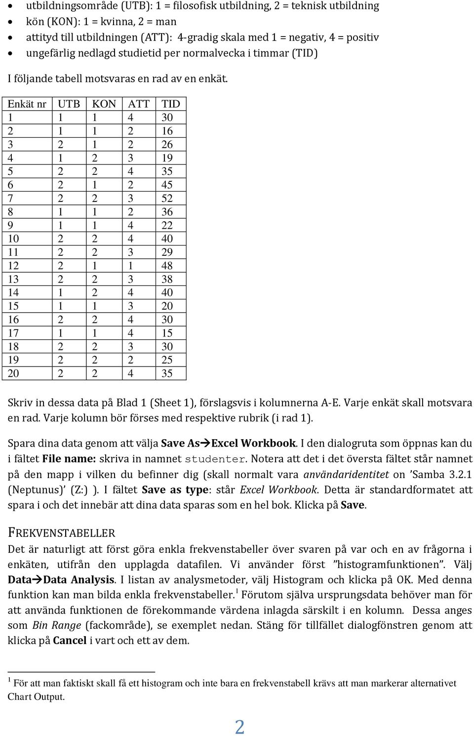 Enkät nr UTB KON ATT TID 1 1 1 4 30 2 1 1 2 16 3 2 1 2 26 4 1 2 3 19 5 2 2 4 35 6 2 1 2 45 7 2 2 3 52 8 1 1 2 36 9 1 1 4 22 10 2 2 4 40 11 2 2 3 29 12 2 1 1 48 13 2 2 3 38 14 1 2 4 40 15 1 1 3 20 16